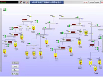 上位機中控系統